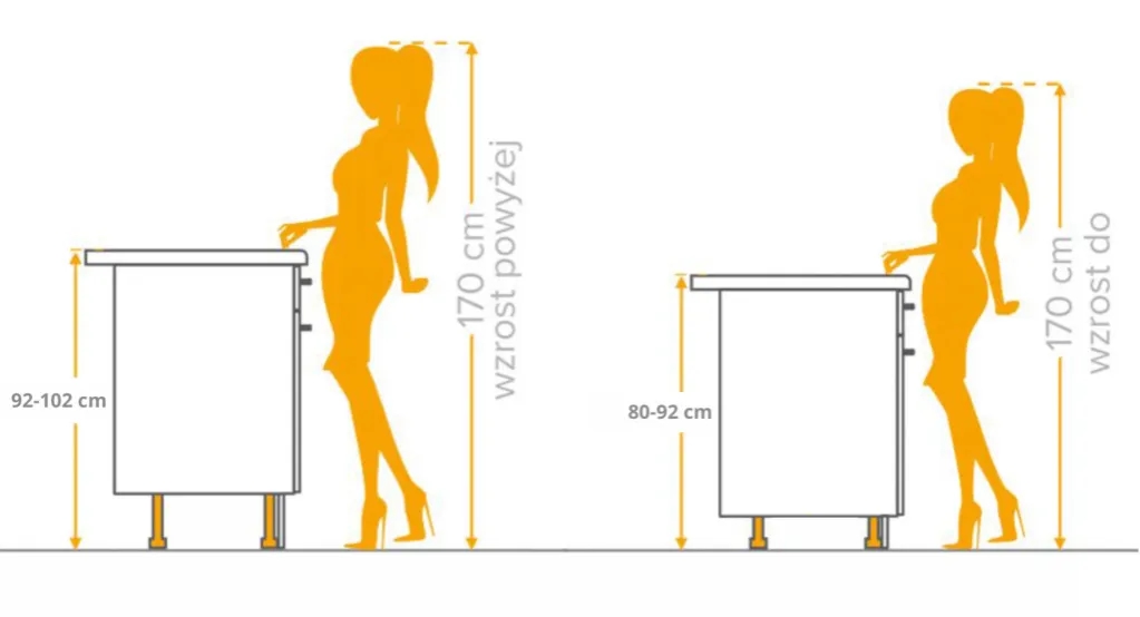 Jak wysokość blatu w kuchni wpływa na komfort gotowania?